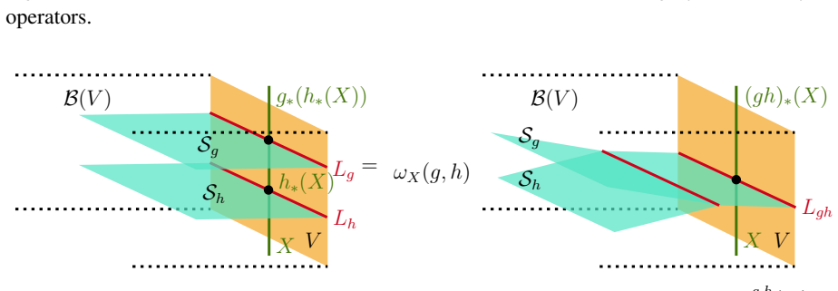 Figure 30