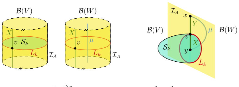 Figure 32