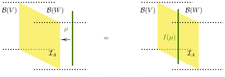 Figure 33