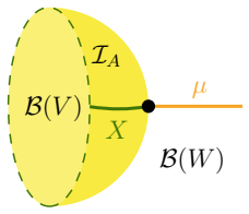 Figure 34