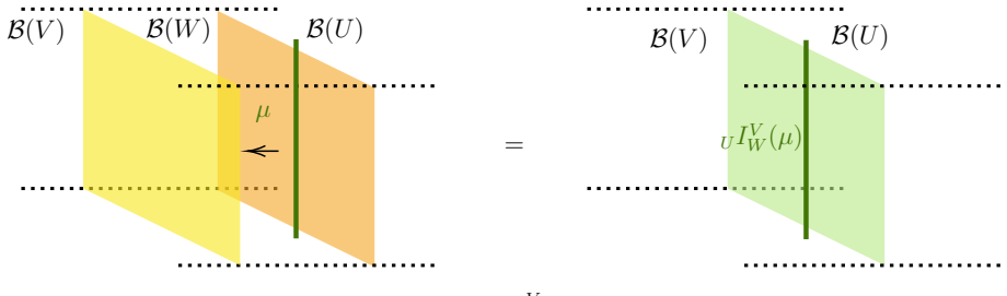Figure 35