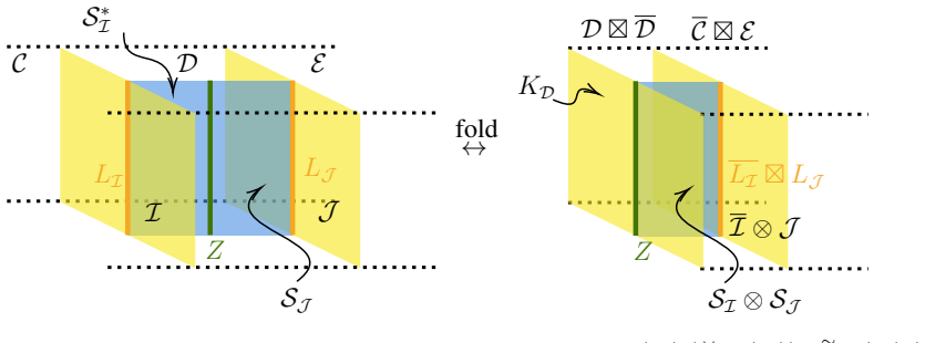 Figure 42