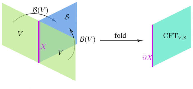 Figure 43