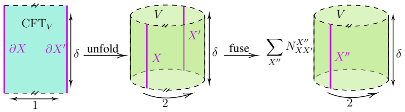 Figure 44