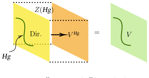 Figure 46