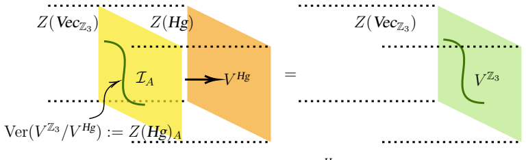 Figure 47