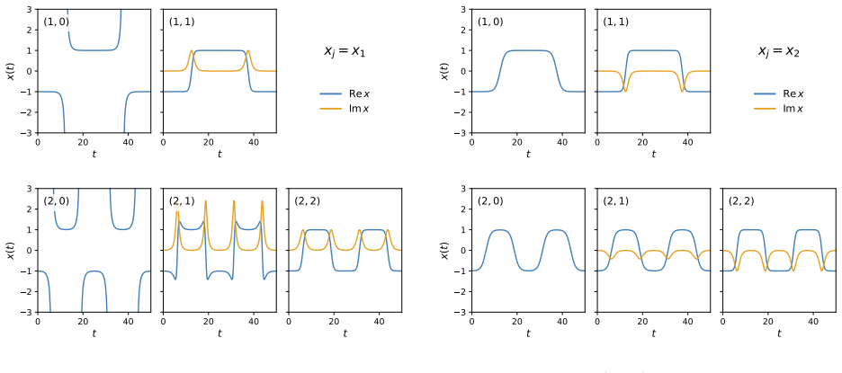 Figure 12