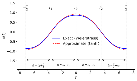 Figure 13