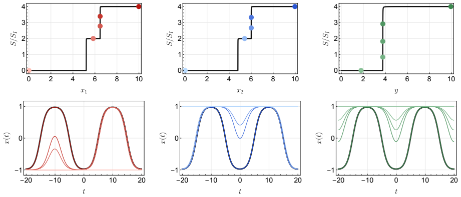 Figure 18
