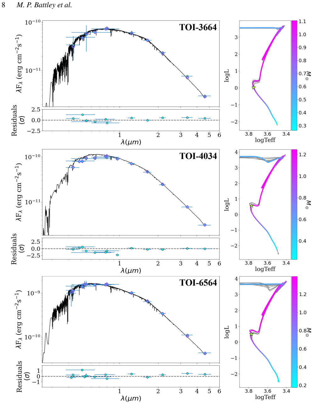 Figure 6