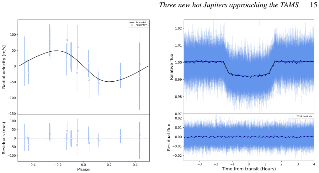 Figure 12
