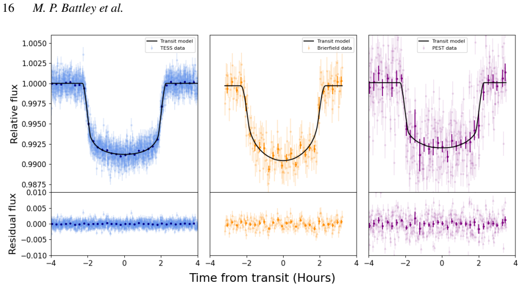 Figure 14