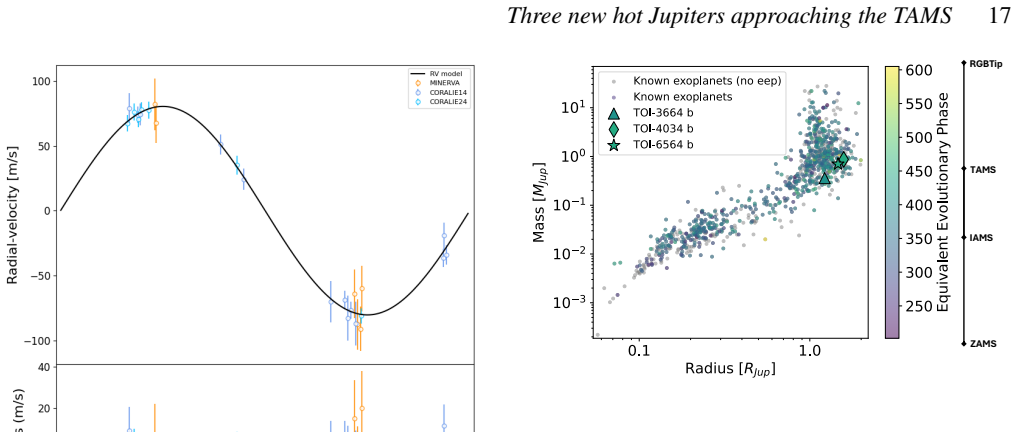 Figure 16