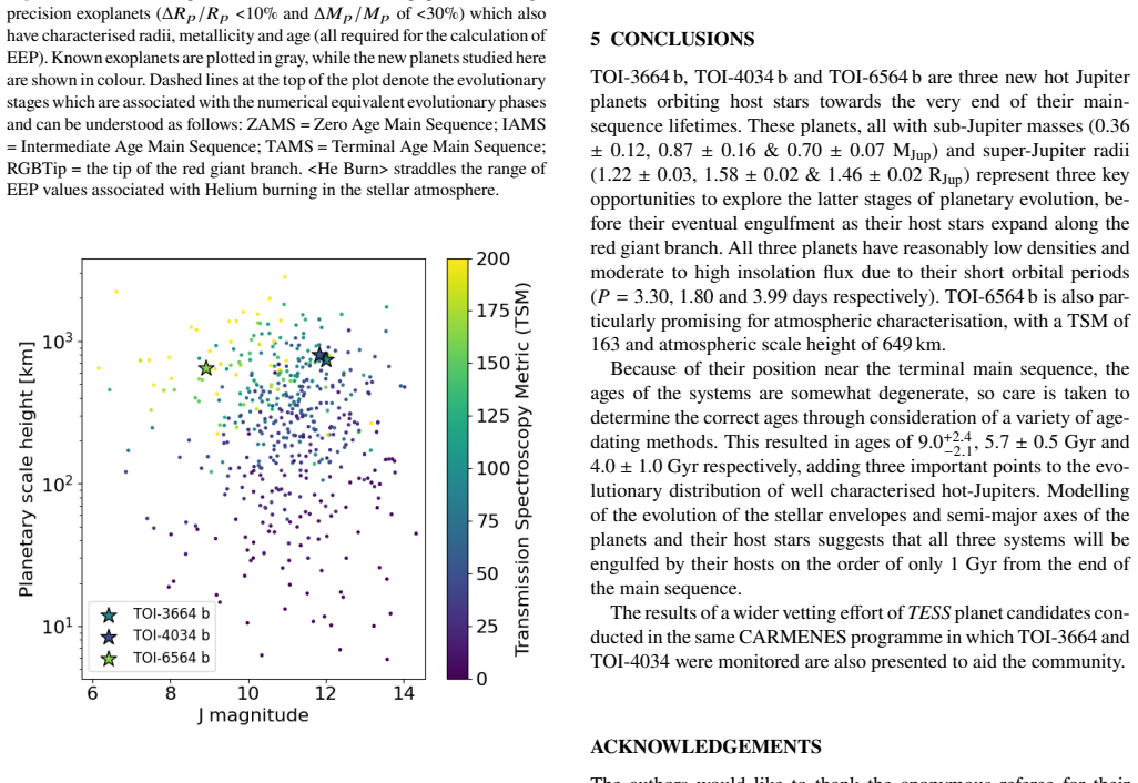 Figure 19