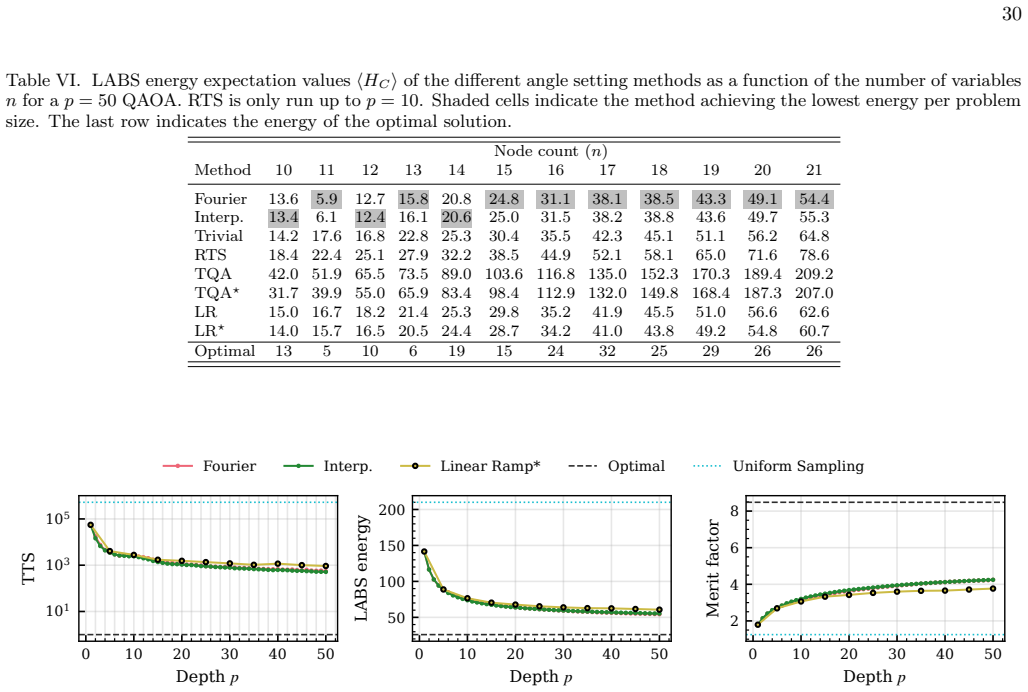 Figure 21