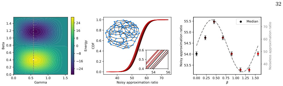 Figure 22