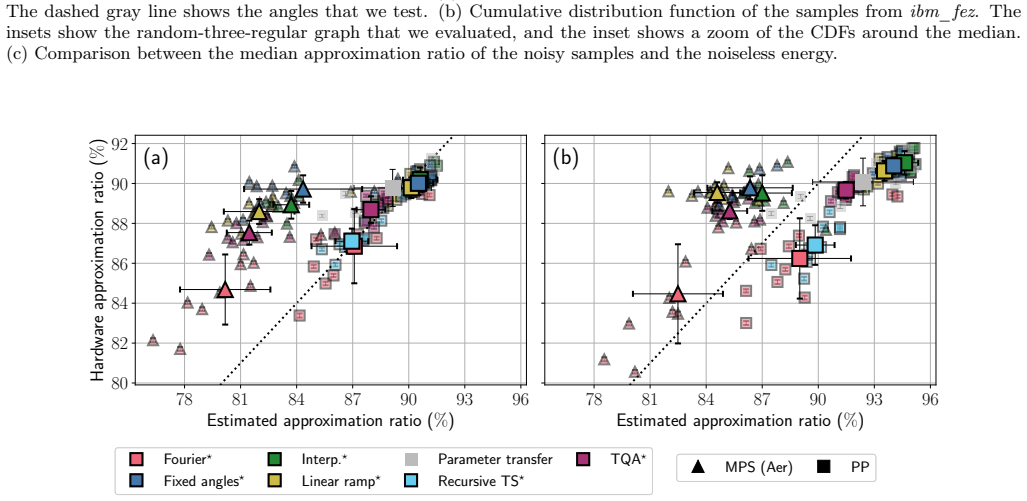 Figure 23