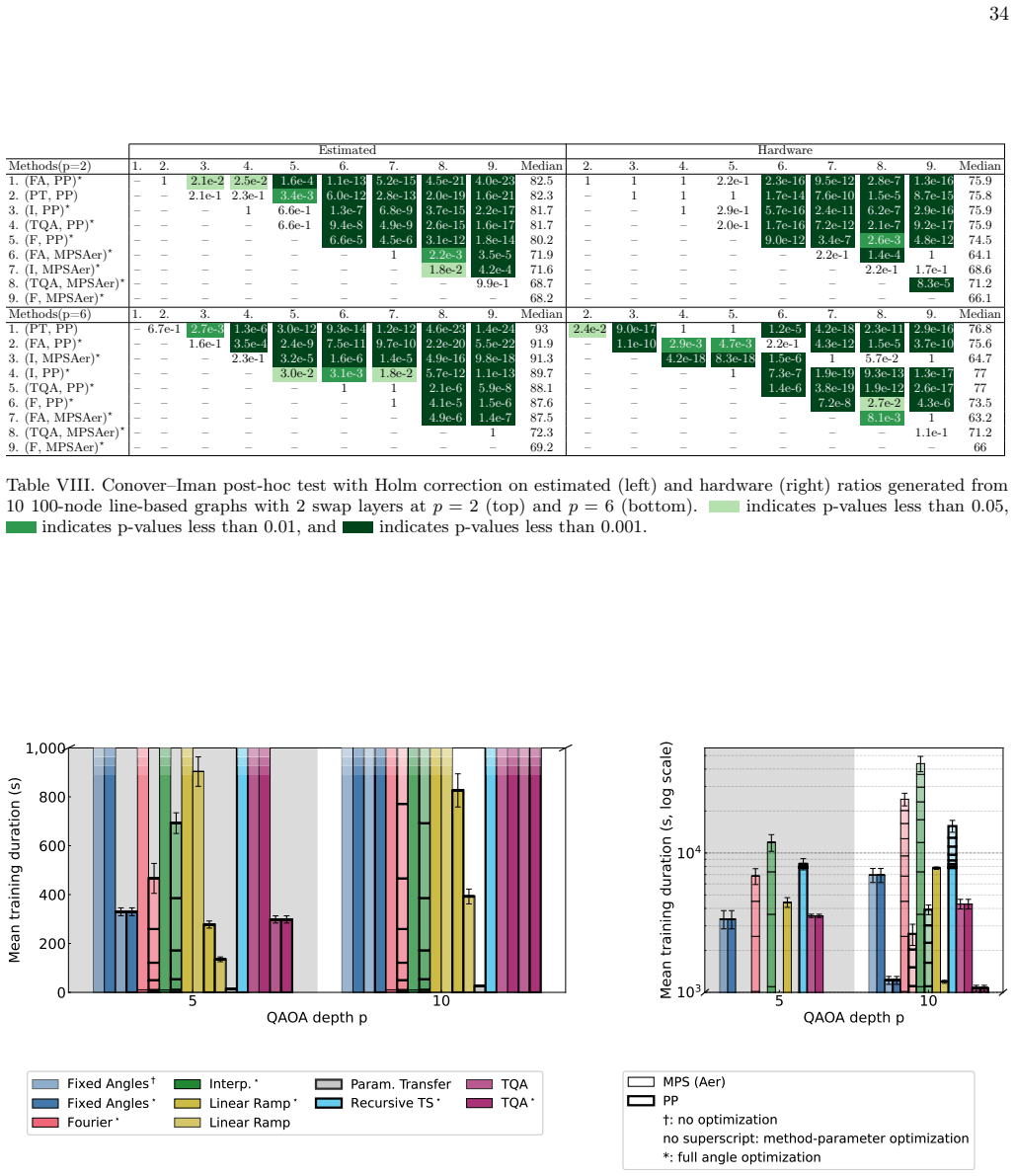 Figure 25