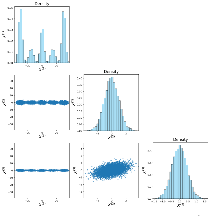 Figure 20