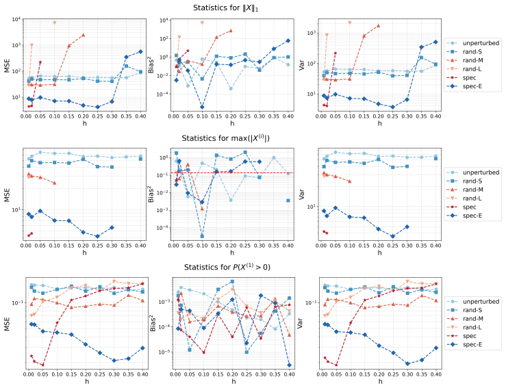 Figure 22