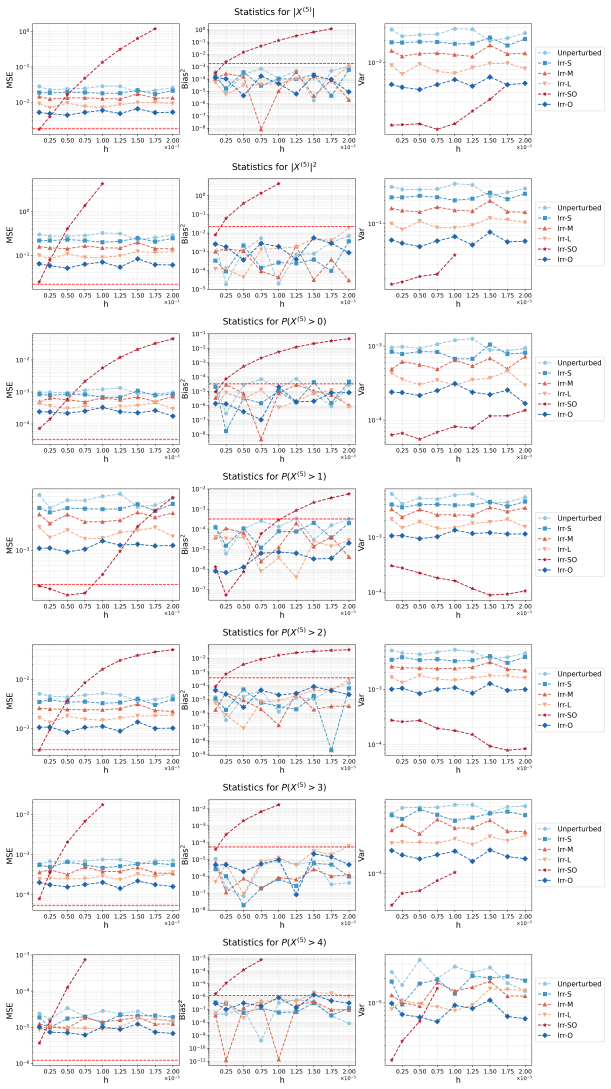 Figure 25