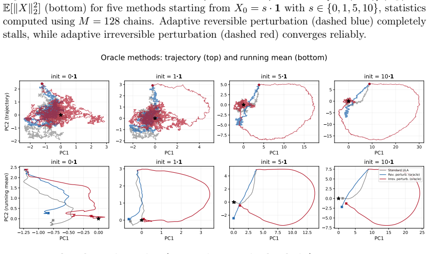 Figure 27