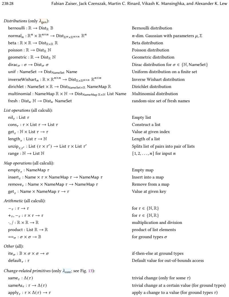 Figure 21
