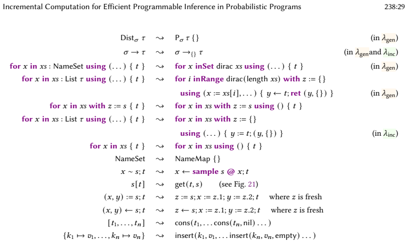 Figure 22