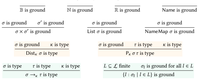 Figure 23