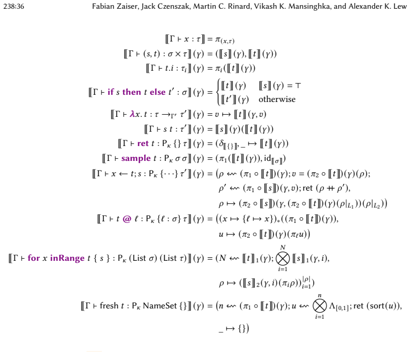 Figure 28