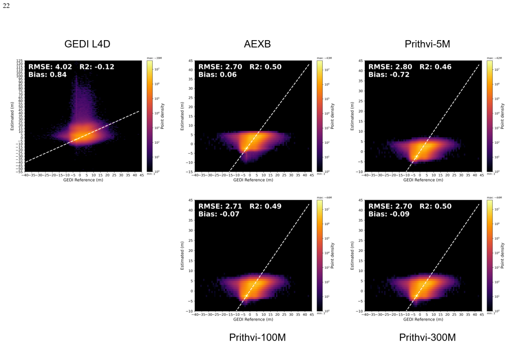Figure 17
