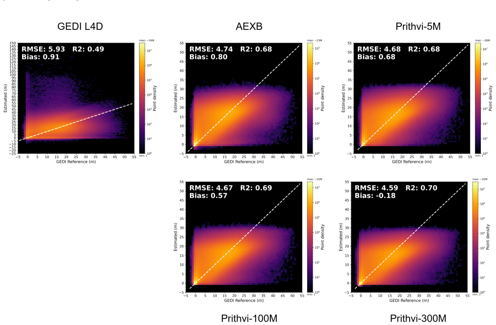 Figure 18
