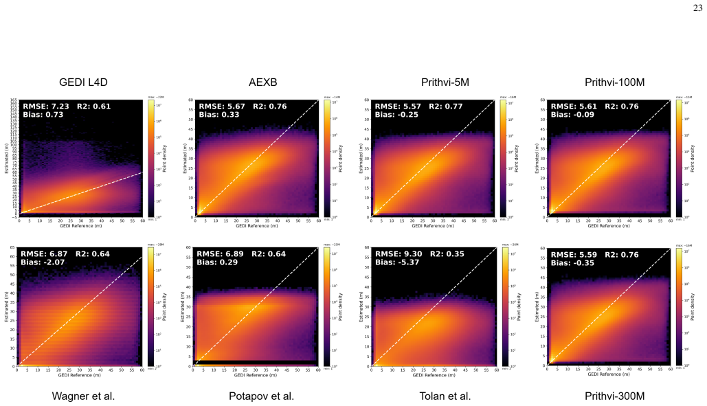 Figure 19