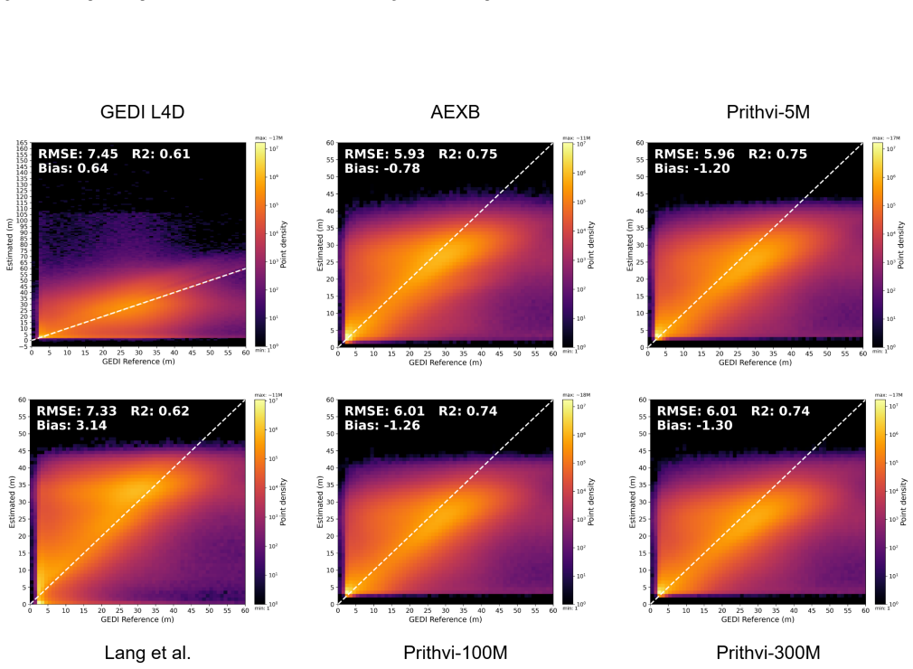 Figure 20