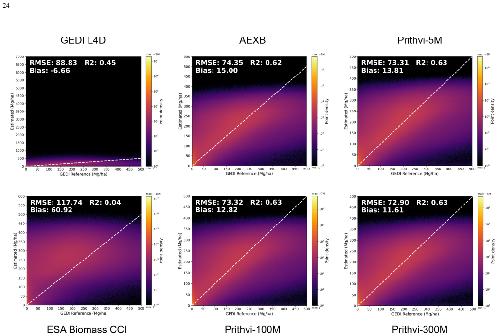 Figure 21
