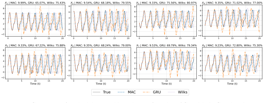 Figure 17