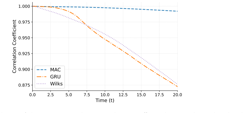 Figure 19