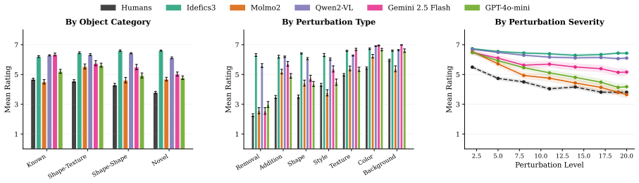 Figure 22