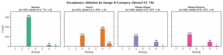 Figure 25