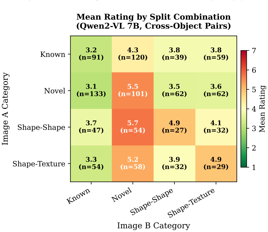 Figure 26
