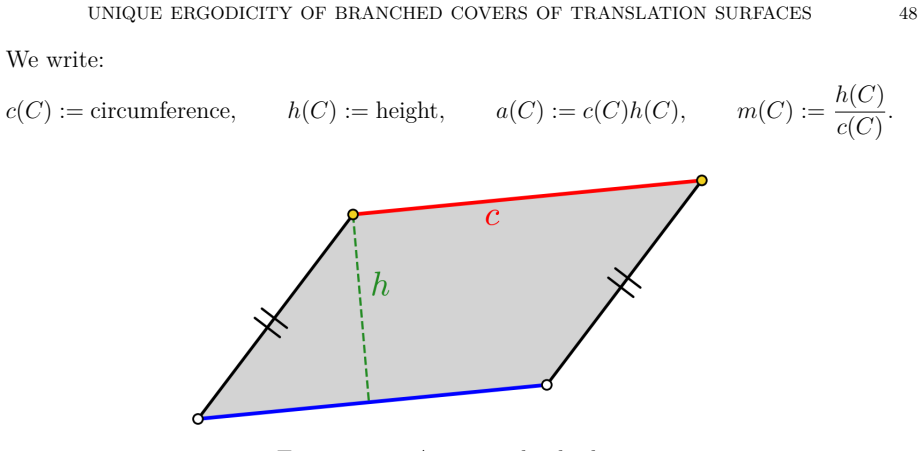 Figure 12