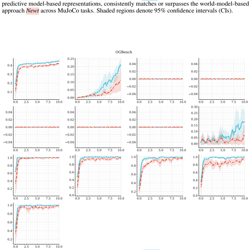 Figure 21