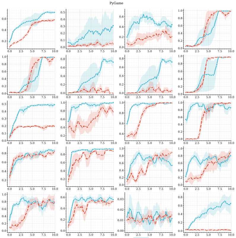 Figure 22