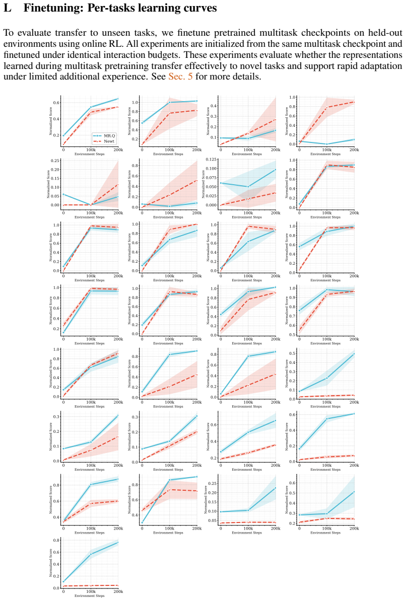 Figure 24