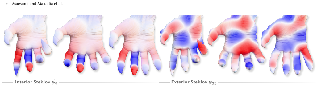 Figure 11