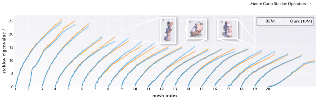 Figure 13