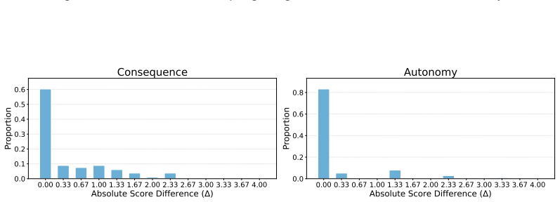 Figure 23