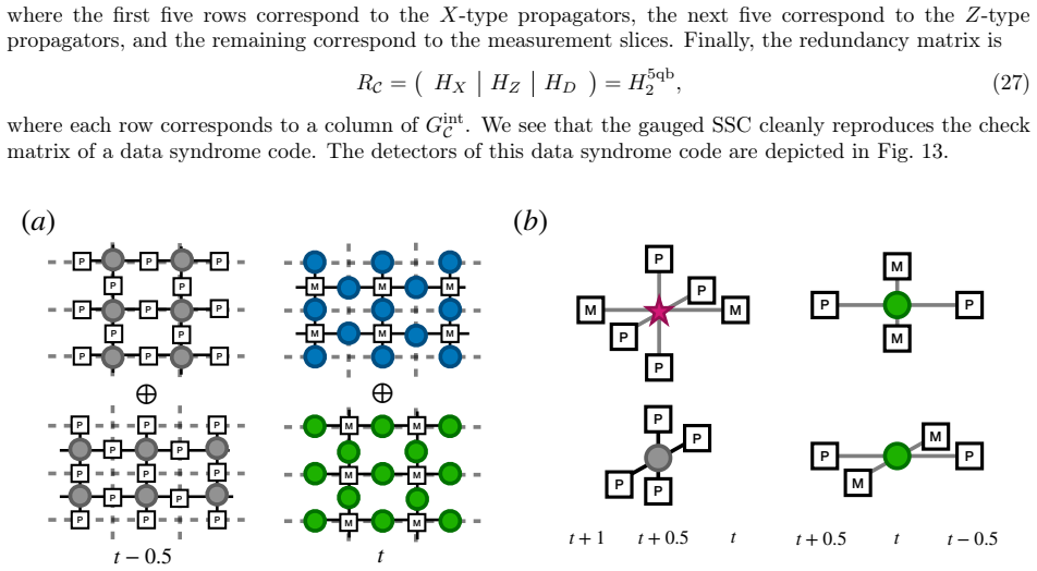 Figure 14