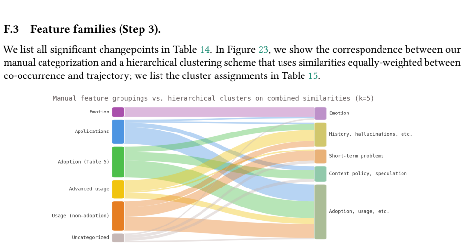 Figure 23