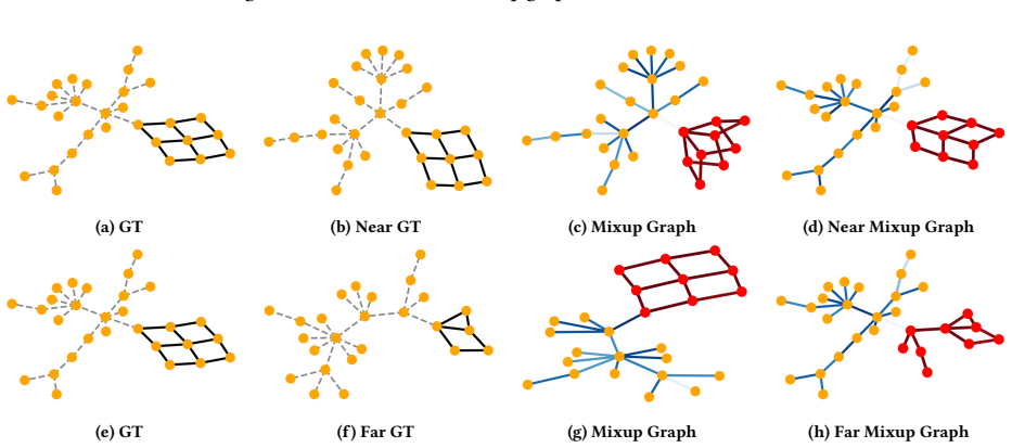 Figure 16